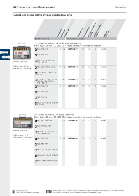 BOSCH Program svrdla za metal