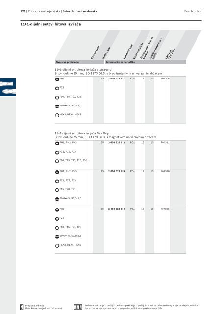 BOSCH Program svrdla za metal