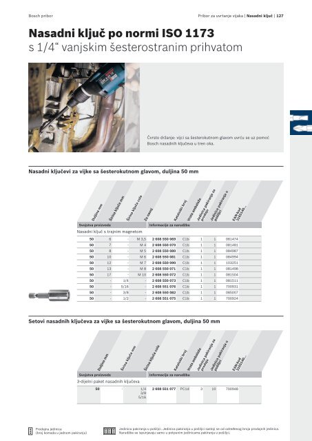 BOSCH Program svrdla za metal