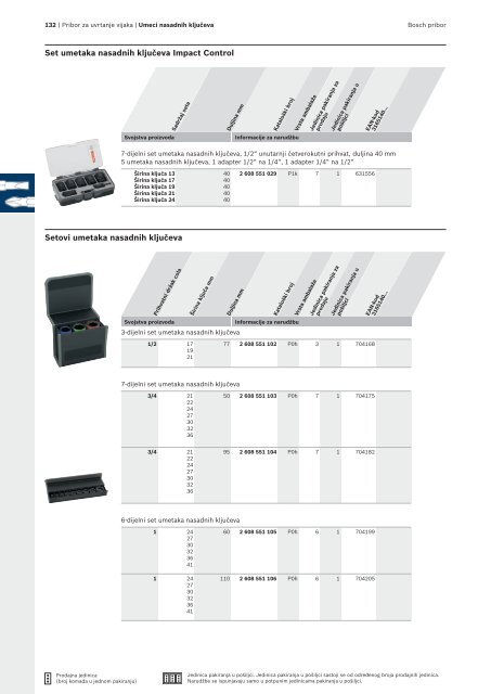 BOSCH Program svrdla za metal