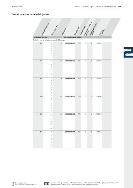 BOSCH Program svrdla za metal