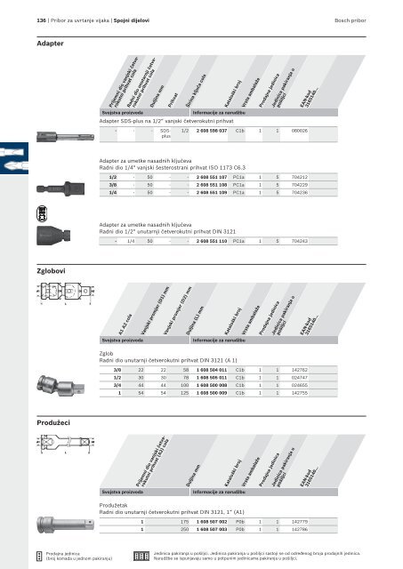 BOSCH Program svrdla za metal