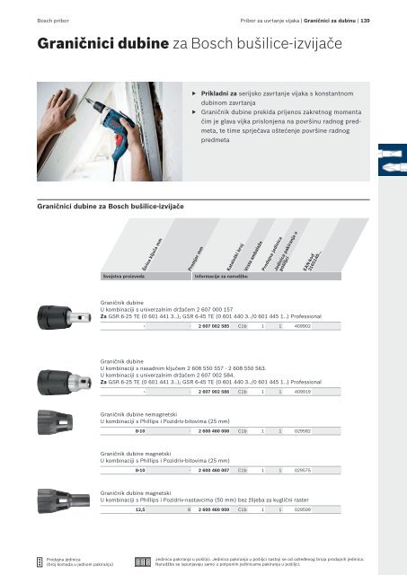 BOSCH Program svrdla za metal