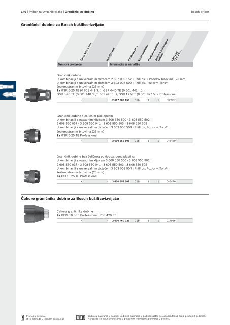 BOSCH Program svrdla za metal