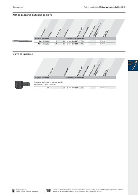 BOSCH Program svrdla za metal