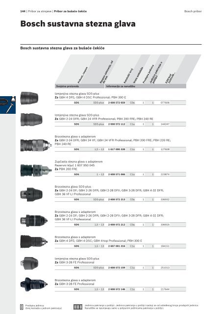 BOSCH Program svrdla za metal