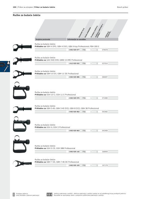 BOSCH Program svrdla za metal