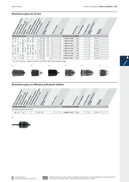 BOSCH Program svrdla za metal