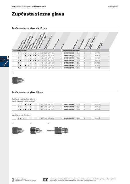 BOSCH Program svrdla za metal