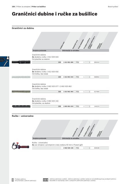 BOSCH Program svrdla za metal