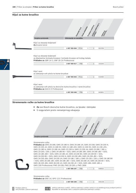 BOSCH Program svrdla za metal