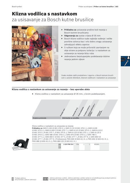 BOSCH Program svrdla za metal