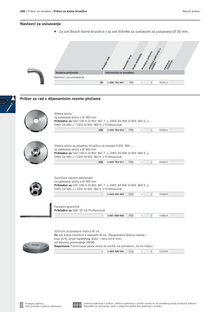 BOSCH Program svrdla za metal