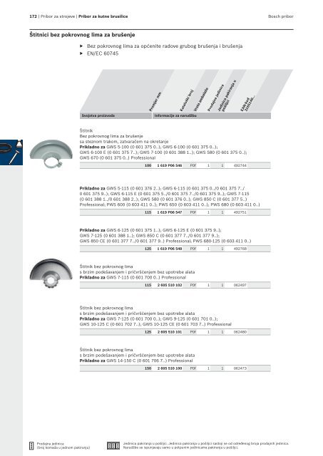 BOSCH Program svrdla za metal