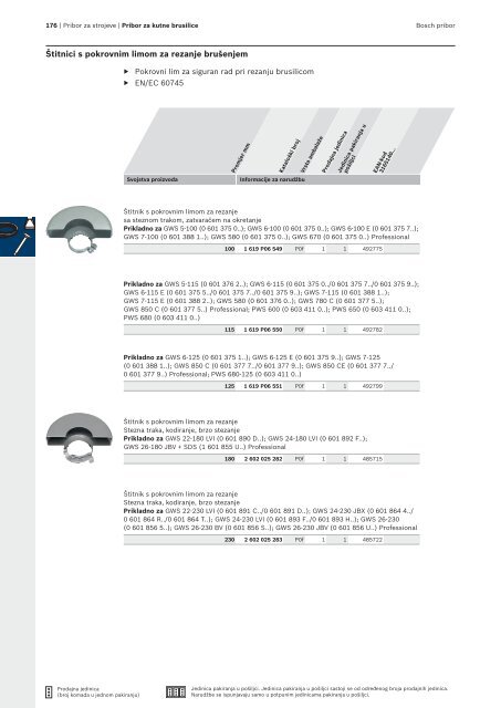 BOSCH Program svrdla za metal