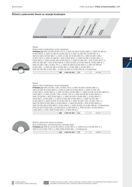 BOSCH Program svrdla za metal