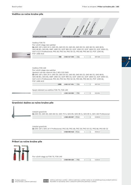 BOSCH Program svrdla za metal