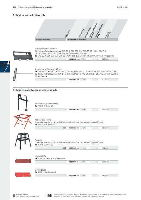 BOSCH Program svrdla za metal