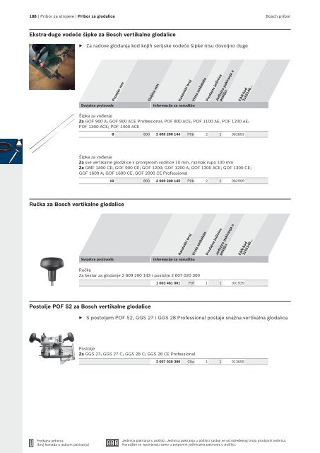 BOSCH Program svrdla za metal