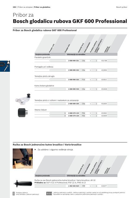 BOSCH Program svrdla za metal