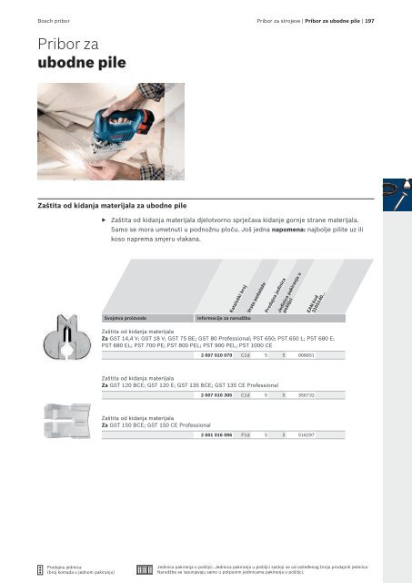 BOSCH Program svrdla za metal