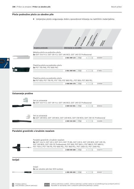 BOSCH Program svrdla za metal