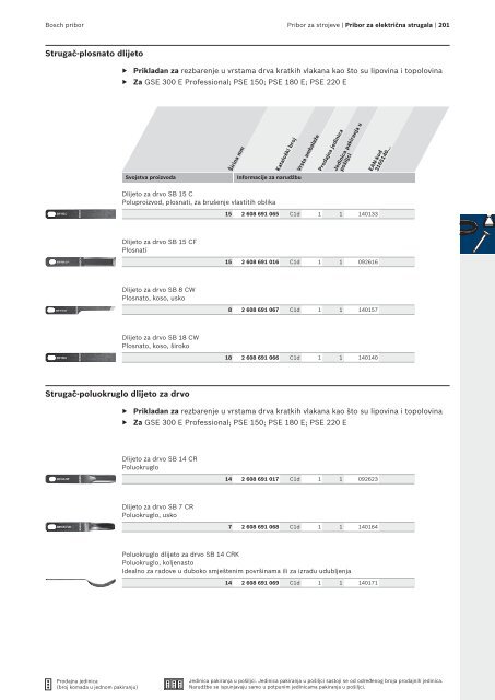 BOSCH Program svrdla za metal