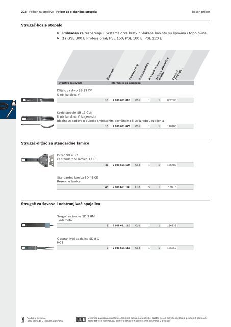 BOSCH Program svrdla za metal