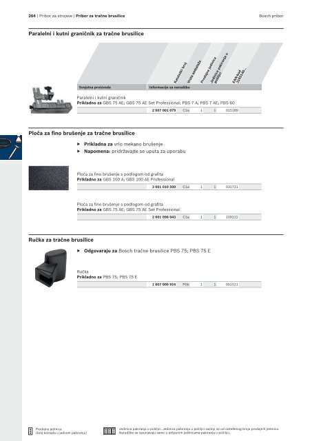 BOSCH Program svrdla za metal