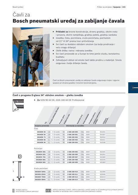 BOSCH Program svrdla za metal