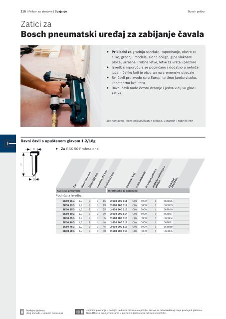 BOSCH Program svrdla za metal