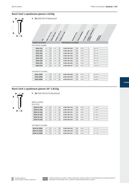 BOSCH Program svrdla za metal