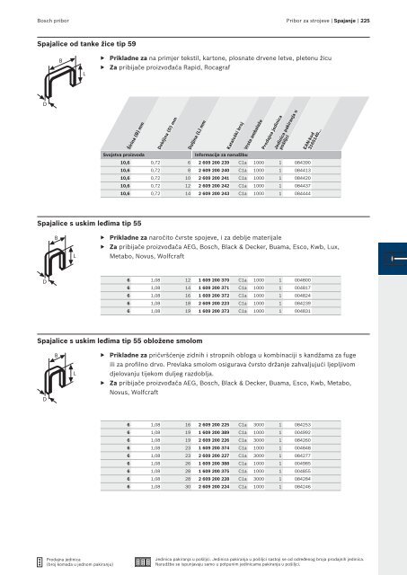 BOSCH Program svrdla za metal