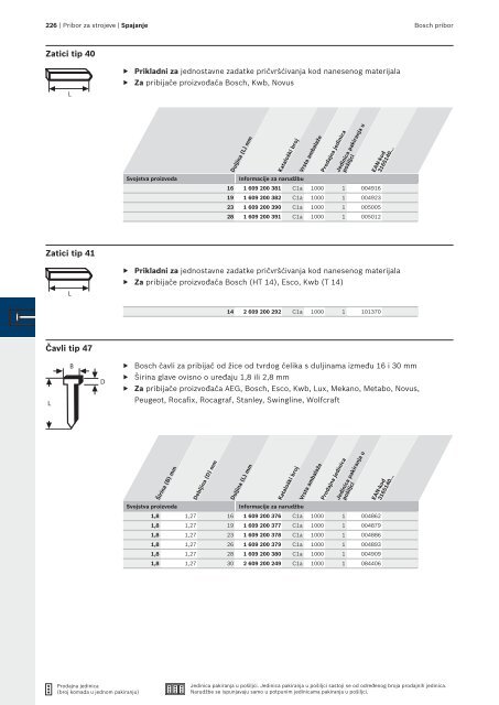 BOSCH Program svrdla za metal