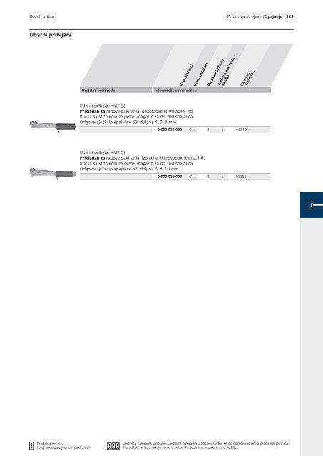 BOSCH Program svrdla za metal