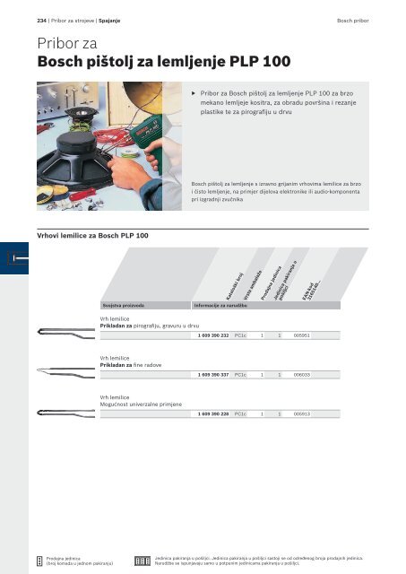 BOSCH Program svrdla za metal