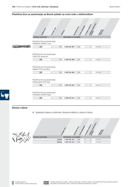 BOSCH Program svrdla za metal