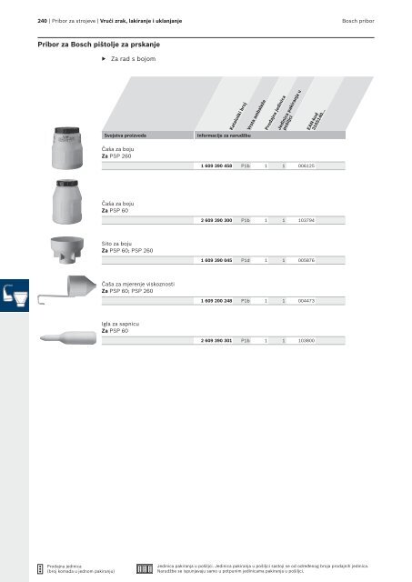 BOSCH Program svrdla za metal