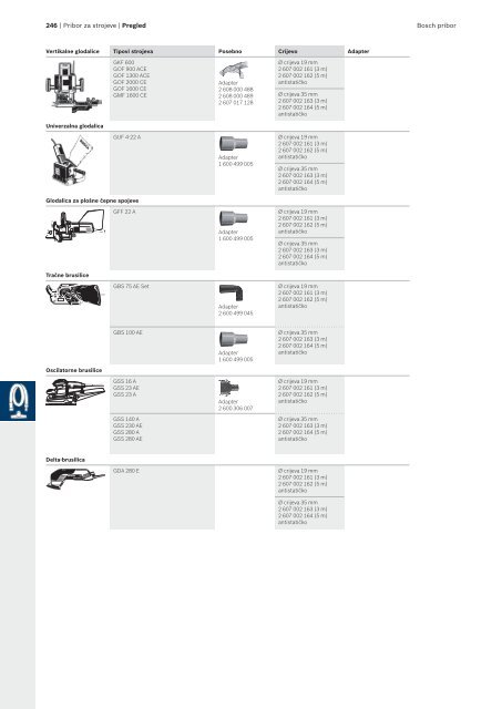 BOSCH Program svrdla za metal