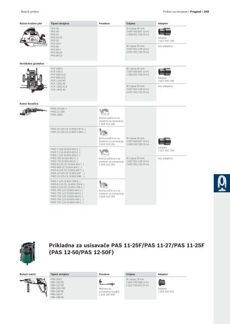 BOSCH Program svrdla za metal