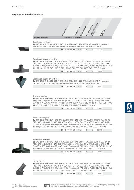 BOSCH Program svrdla za metal