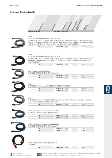 BOSCH Program svrdla za metal