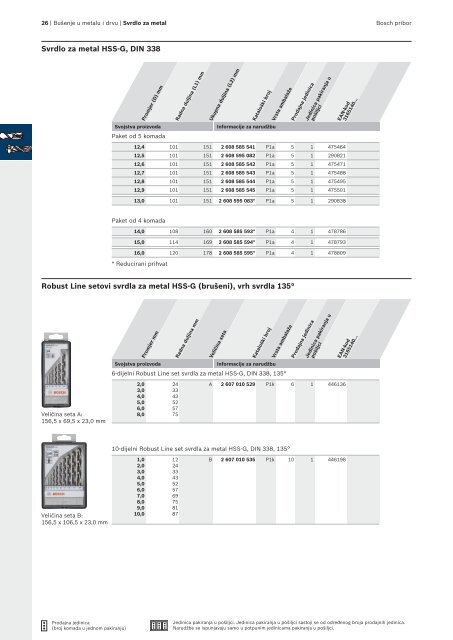 BOSCH Program svrdla za metal