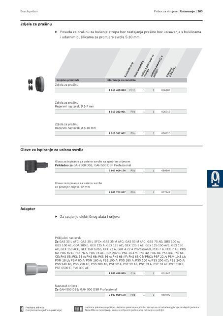 BOSCH Program svrdla za metal