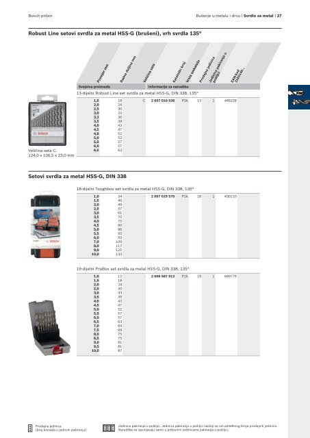 BOSCH Program svrdla za metal