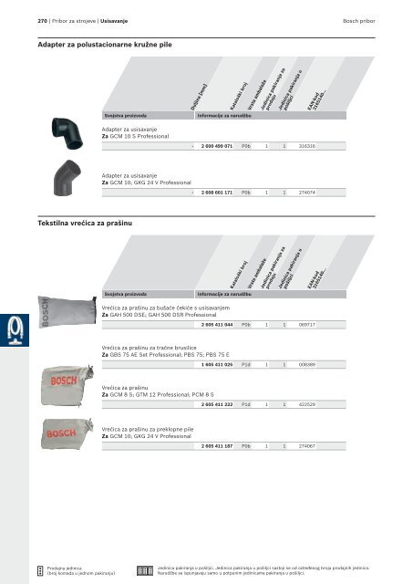 BOSCH Program svrdla za metal