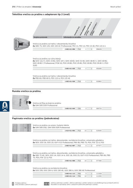 BOSCH Program svrdla za metal