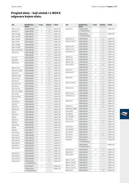 BOSCH Program svrdla za metal