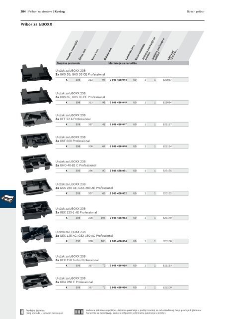 BOSCH Program svrdla za metal