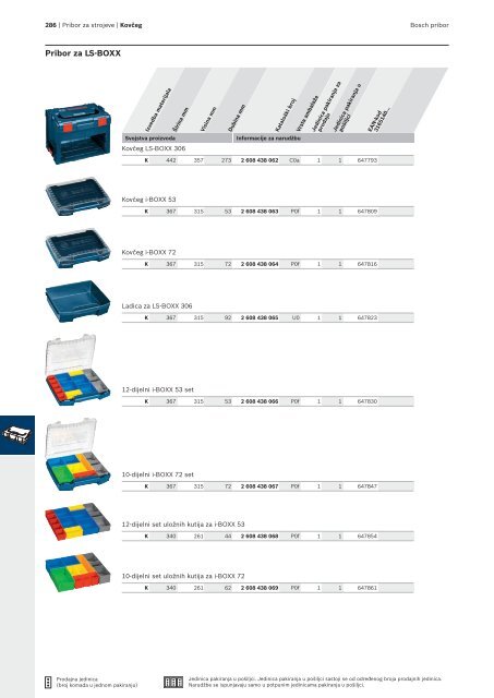 BOSCH Program svrdla za metal